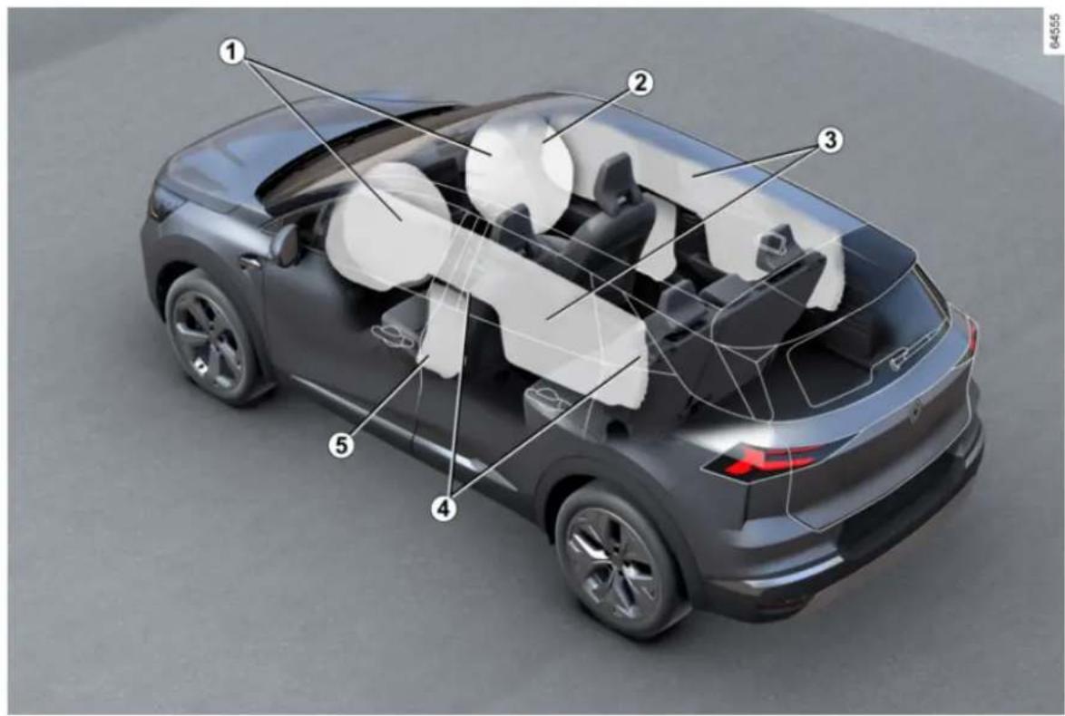RENAULT Symbioz (2024) - BEZPEČNOST VO VOZIDLE - 2