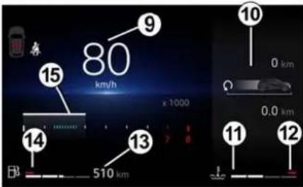 80 km/h x 1000 15 14 13 12 11 10 0 km 0.0 km 510 km