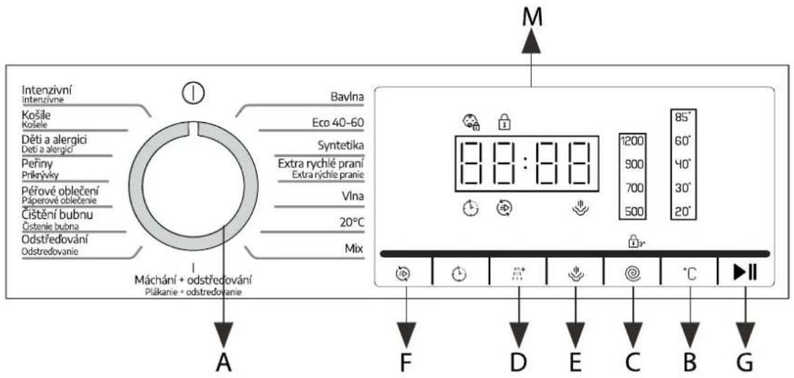 BEKO B1WFM2721WBCS - Ovládací panel - 1
