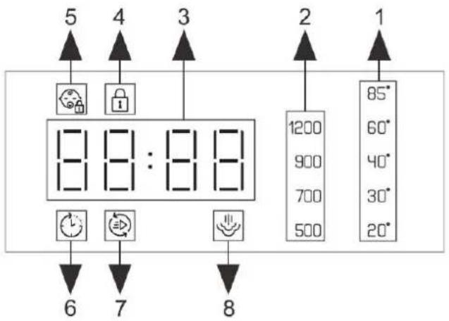 BEKO B1WFM2721WBCS - Symboly na displeji - 1