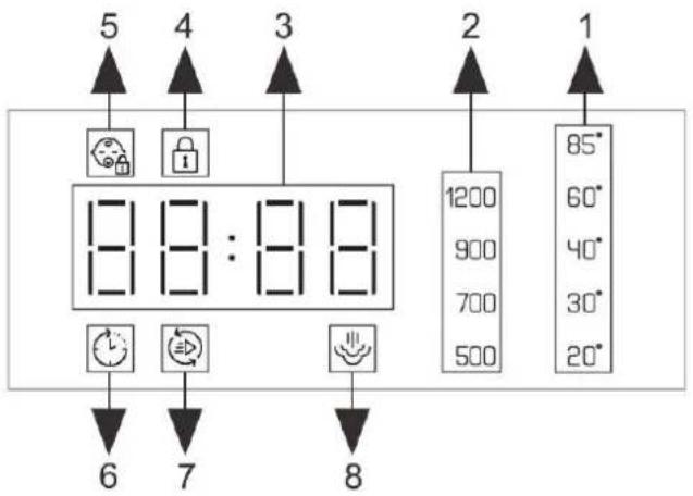 BEKO B1WFM2721WBCS - Symboly na displeji - 1