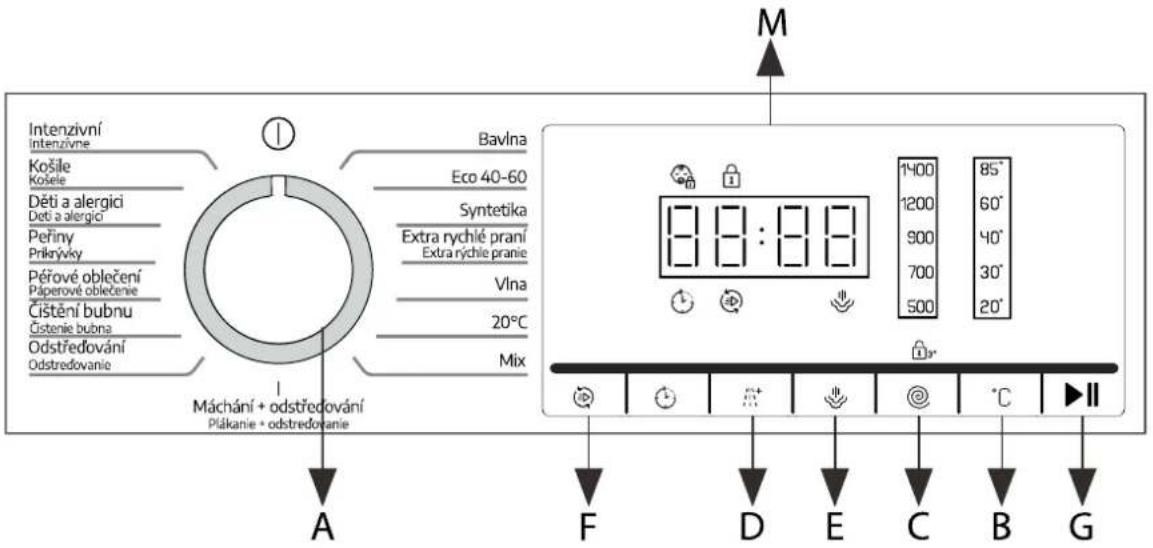 BEKO B1WFM2841WBCS - Ovládací panel - 1