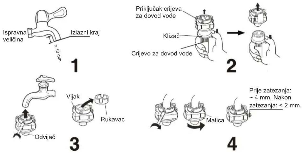 HISENSE WD3I8043BWF2 - KINESKI PRIKLJUČAK CRIJEVA ZA DOVOD VODE - 2