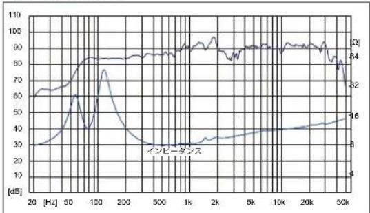 FOSTEX FE88-Sol - ■付属品 - 3