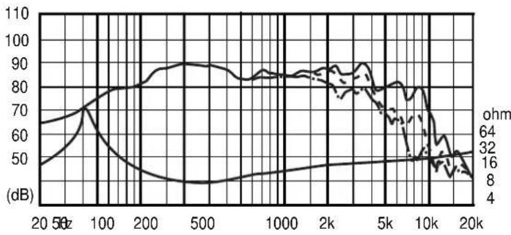 FOSTEX FW168N - Features - 2