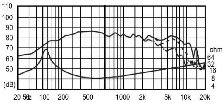 FOSTEX FW108N - Features - 2