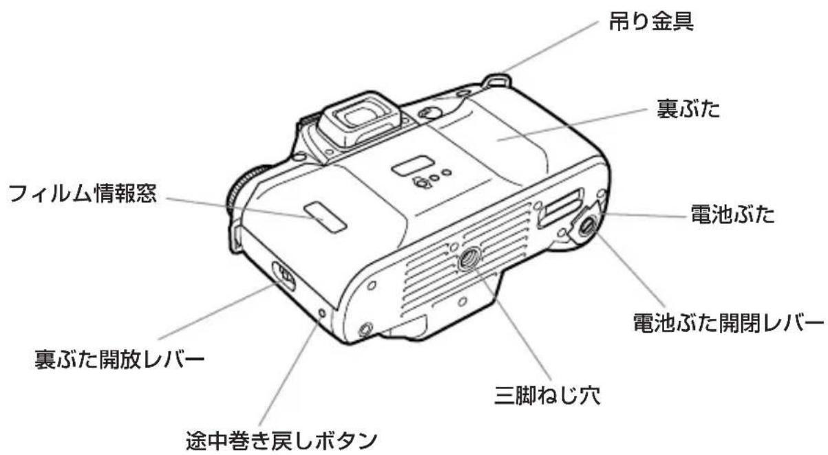 PENTAX MZ-L - 各部の名称 - 2