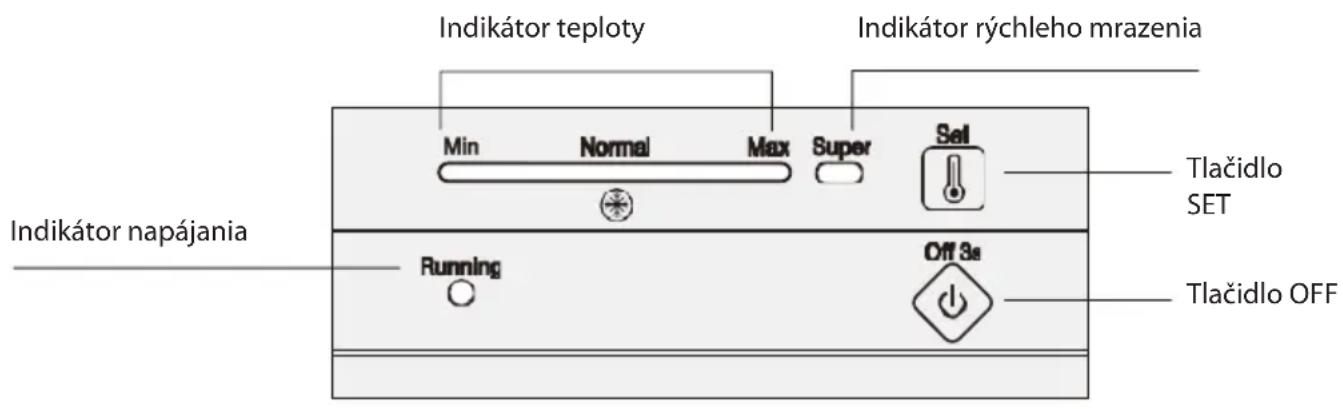 Indikátor teploty Indikátor rýchleho mrazenia Min Normal Max Super Sel Tlačidlo SET Indikátor napájania Running Off 3s Tlačidlo OFF