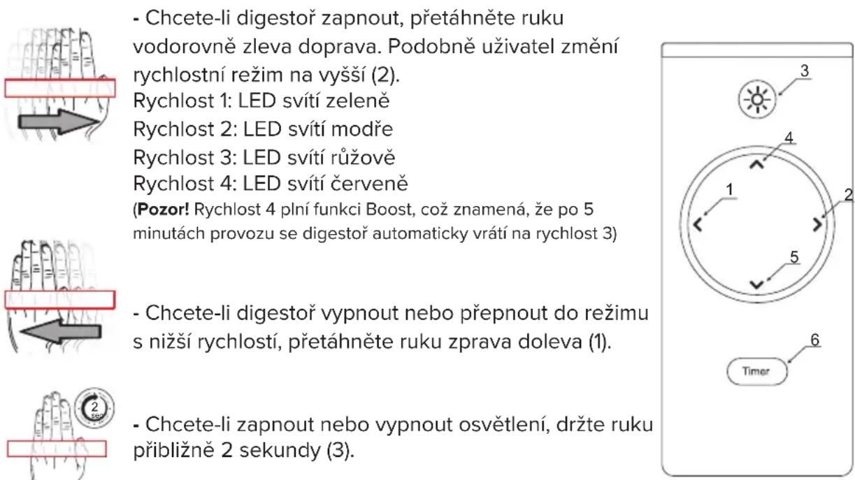 Ciarko Design Trio CDP9001CC - Ovládání - gesta a popis funkcí dálkového ovládání - 1