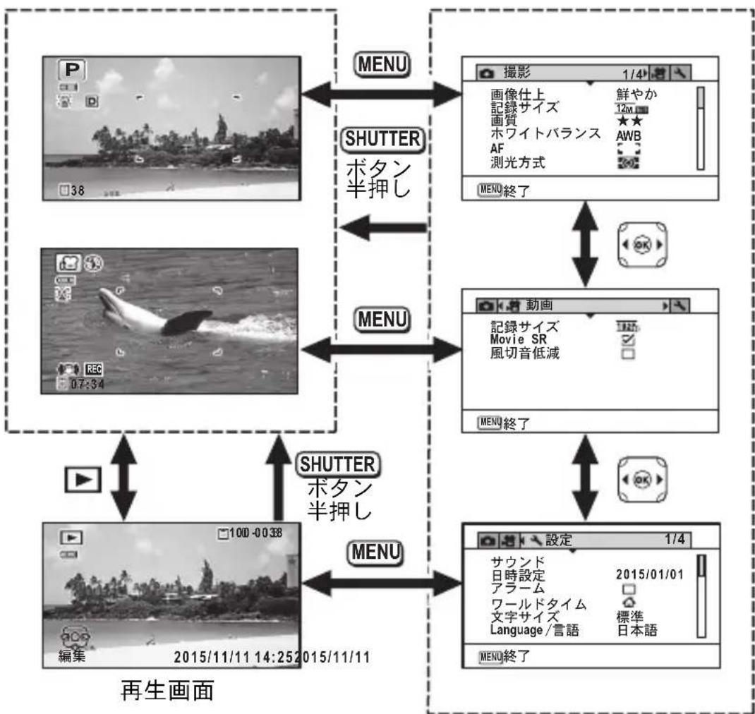 RICOH WG-40 - メニューの操作のしかた - 1