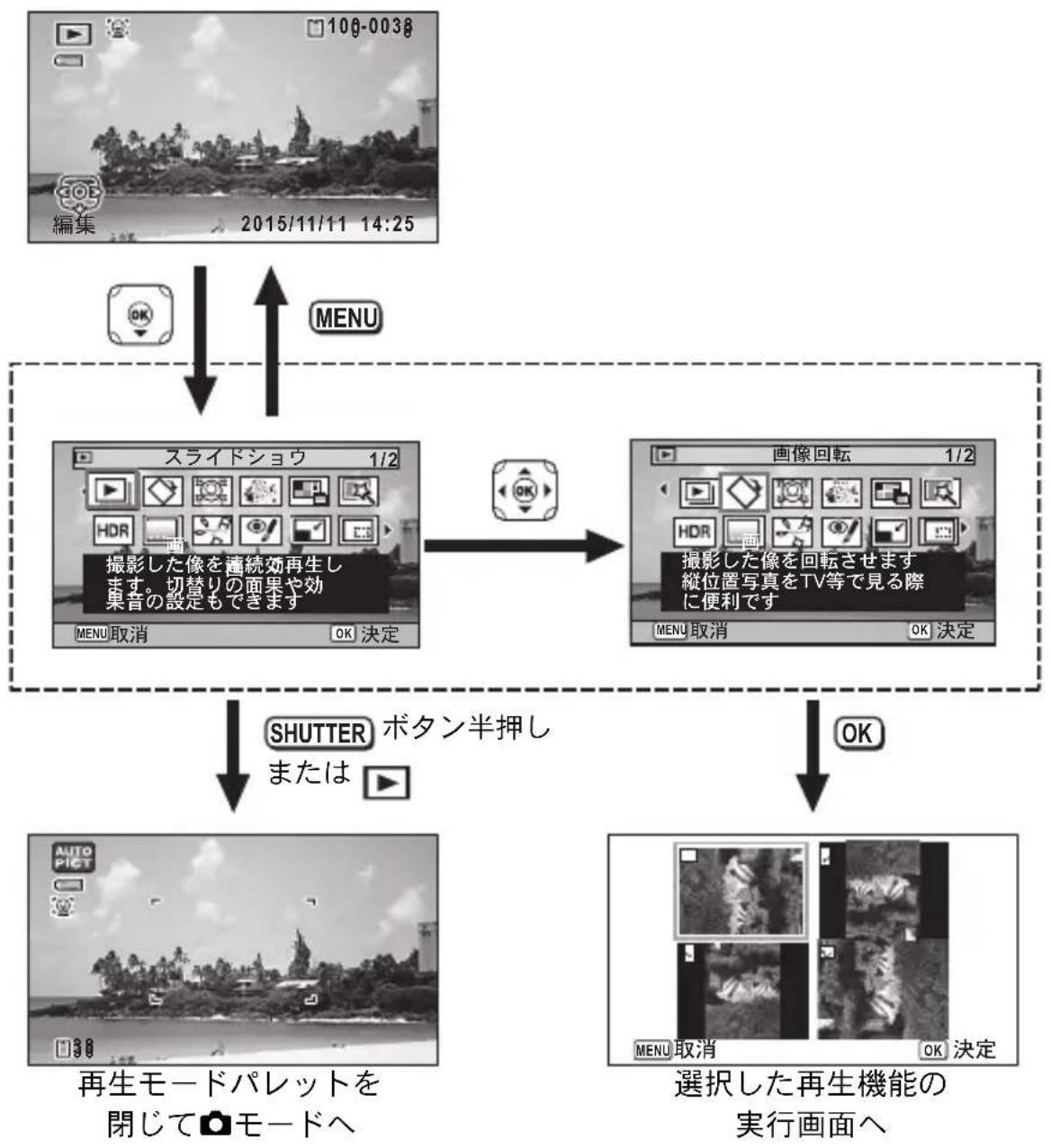 RICOH WG-40 - OKボタンを押す - 1