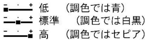 -·+ 低 (調色では青) -·+ 標準 (調色では白黒) -·+ 高 (調色ではセピア)