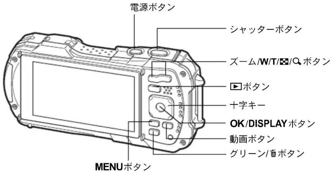 電源ボタン シャッターボタン ズーム/W/T/☑/Q ボタン ▶ボタン 十字キー OK/DISPLAYボタン 動画ボタン グリーン/皿ボタン MENUボタン