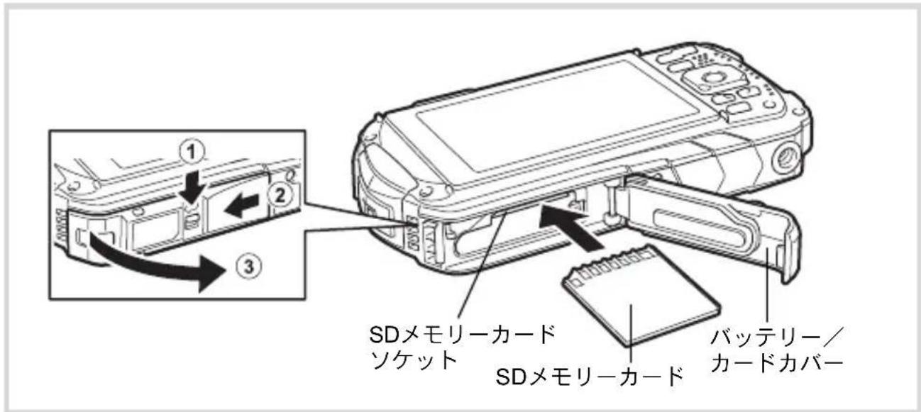 SDメモリーカード ソケット SDメモリーカード バッテリー/ カードカバー
