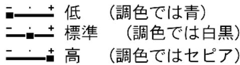 低 (調色では青) 標準 (調色では白黒) 高 (調色ではセピア)