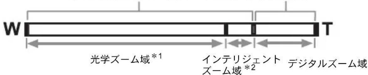 W 光学ズーム域*1 インテリジェント デジタルズーム域 ズーム域*2