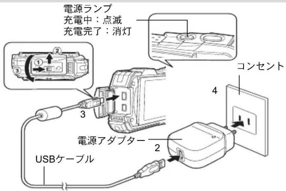 電源ランプ 充電中：点滅 充電完了：消灯 コンセント 4 2 3 電源アダプター USBケーブル