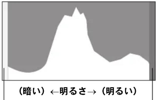 (暗い) ←明るさ→ (明るい)