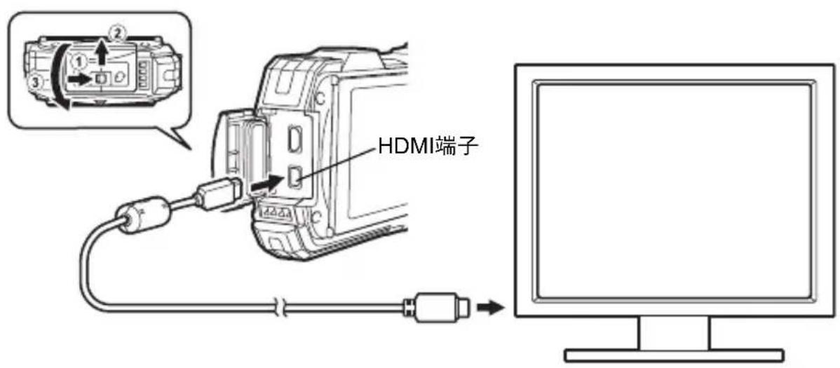 HDMI端子