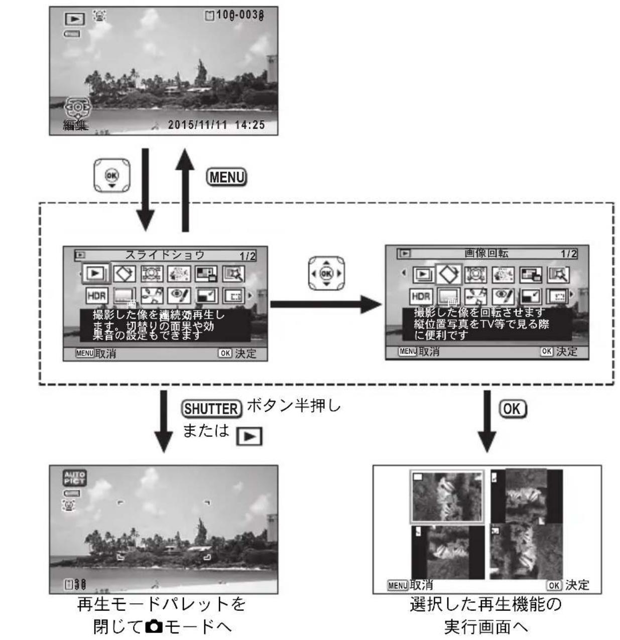 RICOH WG-40W - OKボタンを押す - 1