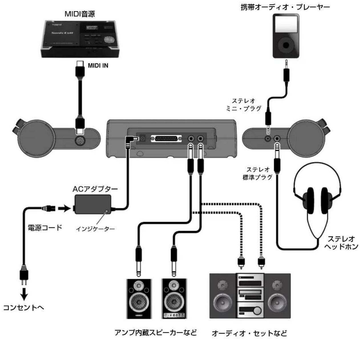 ROLAND V-Compact TD-4KX2 - オーディオ機器を接続する - 1