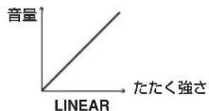 音量 たたく強さ LINEAR