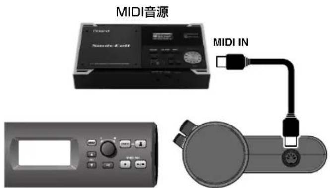 MIDI音源 Sound Cell MIDI IN