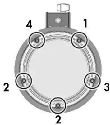 1 2 3 4 2