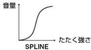 ROLAND V-Compact TD-4KX2 - SPLINE - 1