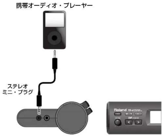 携帯オーディオ・プレーヤー ステレオ ミニ・プラグ Roland 10-4