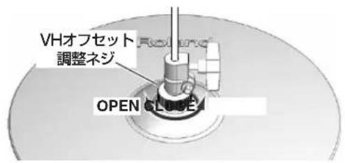 VHオフセット 調整ネジ OPEN CLOSE