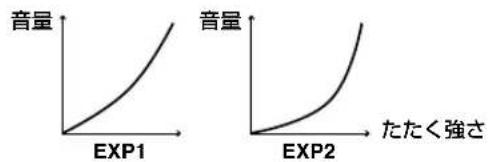 音量 EXP1 音量 EXP2 たたく強さ