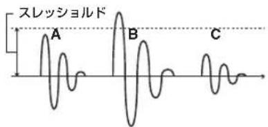 スレッショルド A B C