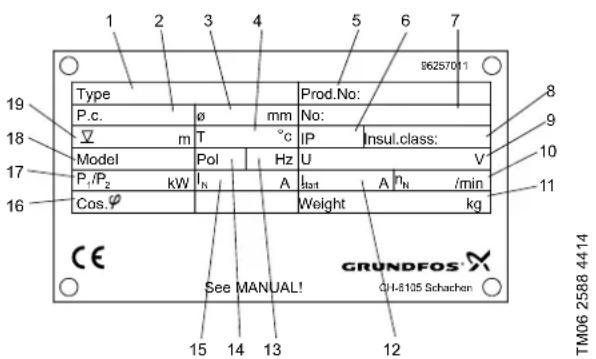 1 2 3 4 5 6 7 96257011 Type Prod.No: P.c. ø mm No: m T °C IP Insul.class: Model Pol Hz U V P₁/P₂ kW A Iₜₜₜ A Iₙ /min Cos.φ Weight kg CE See MANUAL! GRUNDFOS® QI-8105 Schachen 15 14 13 12 TM06 2588 4414