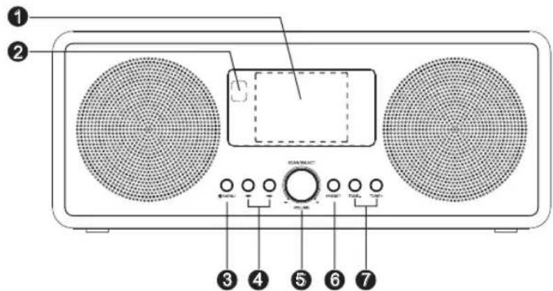 PANASONIC RF-D40 - Pregled kontrola - 1