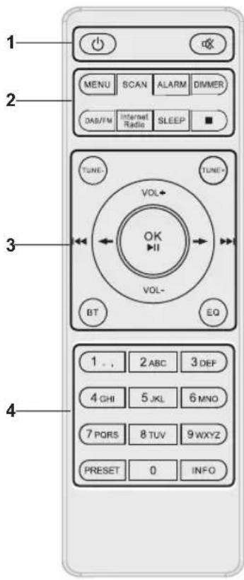 PANASONIC RF-D40 - Daljinski upravljač: - 1