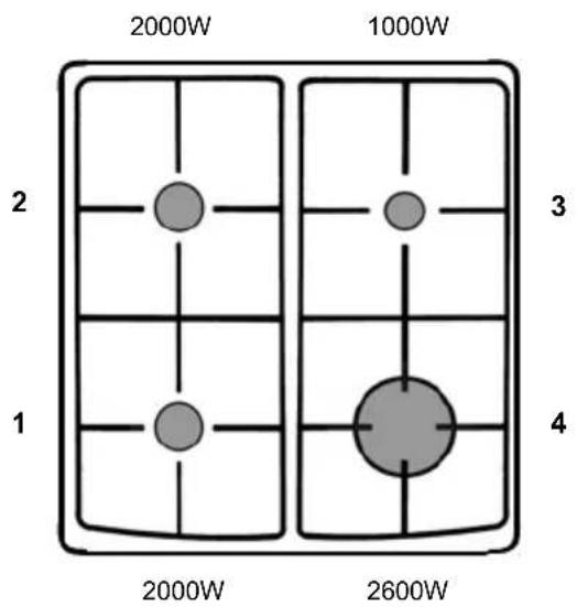 2000W 1000W 2 3 1 4 2000W 2600W