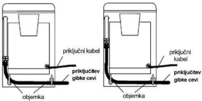 priključni kabel priključitev gibke cevi objemka priključni kabel priključitev gibke cevi objemka