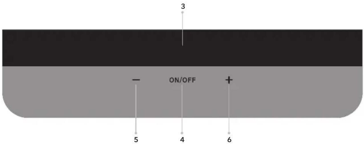 3 - ON/OFF + 5 4 6