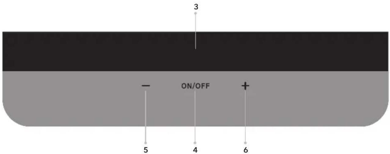3 — ON/OFF + 5 4 6
