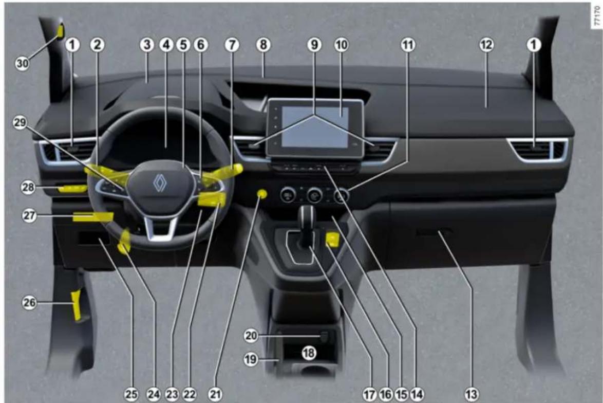 RENAULT Kangoo (2026) - RIADENIE - 2