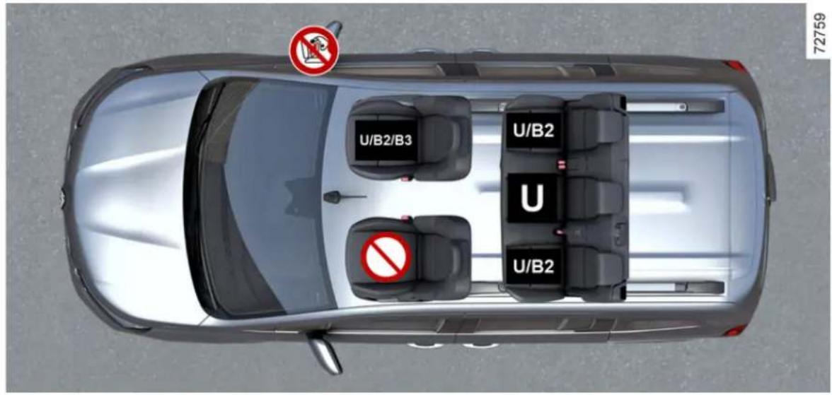 U/B2/B3 U/B2 U U/B2 72759