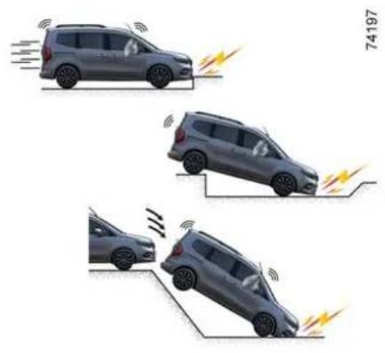 RENAULT Kangoo (2026) - DOPLNKOVÉ BEZPEČNOSTNÉ ZARIADENIA - 1