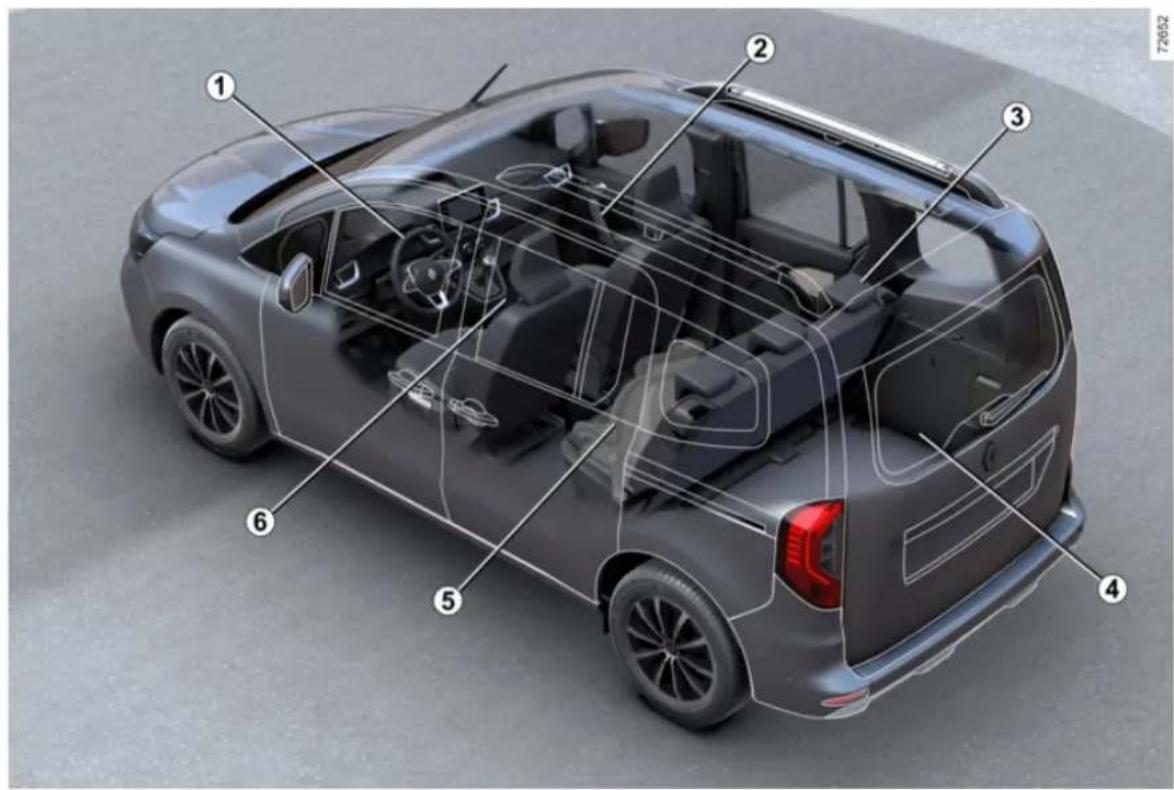 RENAULT Kangoo (2026) - KABÍNA - 2