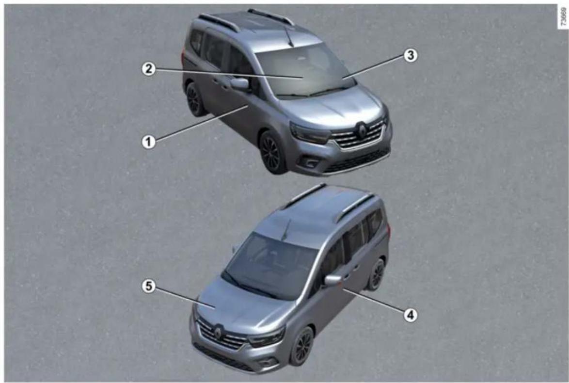 RENAULT Kangoo (2026) - IDENTIFIKÁCIA VOZIDLA - ŠTÍTKY - 2
