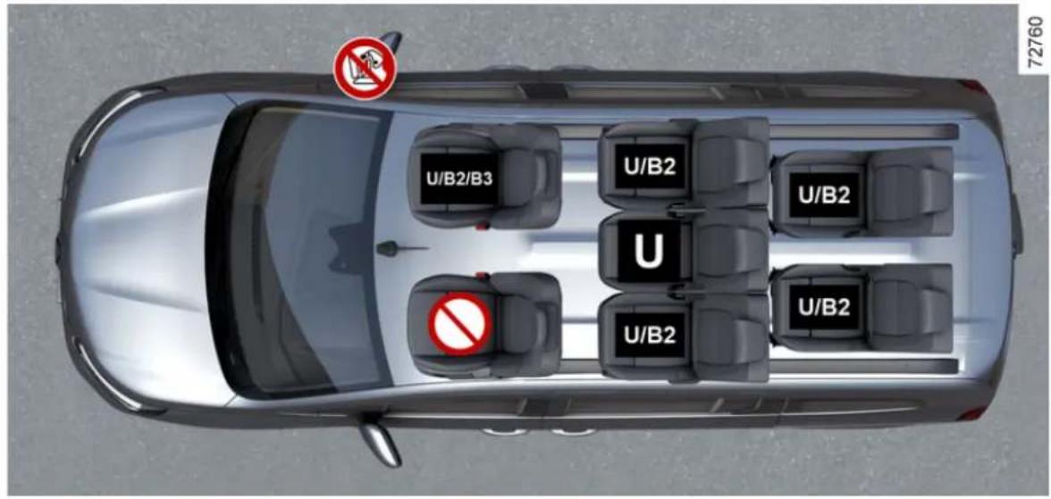 U/B2/B3 U/B2 U U U/B2 U/B2 72760