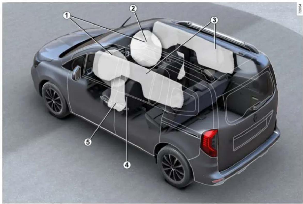 RENAULT Kangoo (2026) - BEZPEČNOST VO VOZIDLE - 2