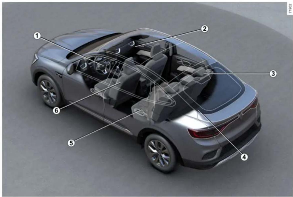 RENAULT Arkana(2025) - PUTNIČKA KABINA - 2