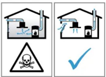 BOSCH DBB87DP60 - ⚠️ OPOZORILO – Nevarnost zastrupitve! - 1