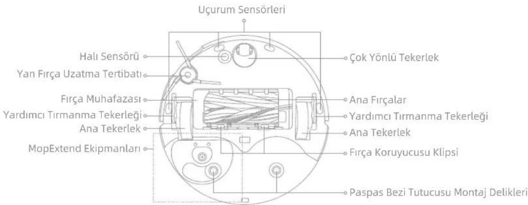 Uçurum Sensörleri Hali Sensörü Çok Yönlü Tekerlek Yan Fırça Uzatma Tertibatı Fırça Muhafazası Ana Fırçalar Yardımcı Tirmanma Tekerleği Ana Tekerlek Ana Tekerlek MopExtend Ekipmanları Fırça Koruyucusu Klipsi Paspas Bezi Tutucusu Montaj Delikleri